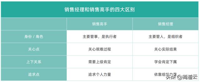 10年销售团队管理经验，我把它整理成了73页PPT！