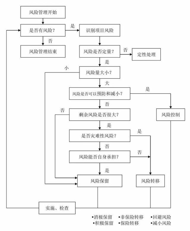 甲方项目怎么做，全套工作管理流程分享（甲方项目怎么做,全套工作管理流程分享）