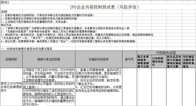 IPO企业内部控制测试底稿指引（ipo企业内部控制测试底稿指引是什么）