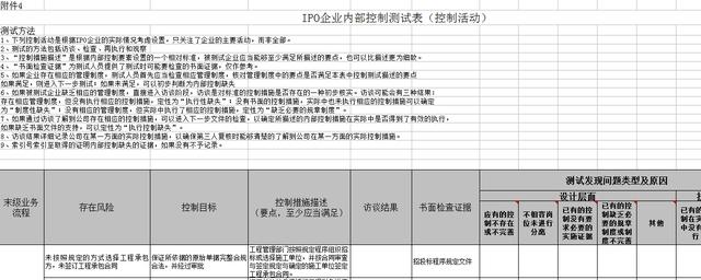 IPO企业内部控制测试底稿指引（ipo企业内部控制测试底稿指引是什么）