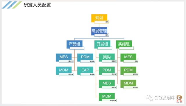 厉害了，这家公司竟自研了低代码平台！（低代码研发平台）