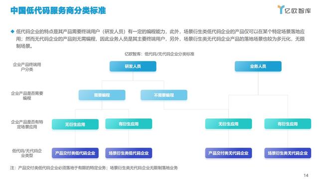 2021中国低代码市场研究报告（中国低代码发展）