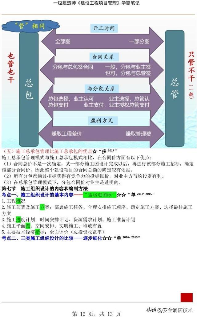 2023年一级建造师《项目管理》学霸笔记精选版（2021年一级建造师项目管理课件）