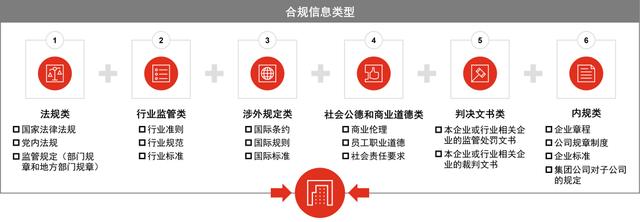 风险、合规、内控“三位一体”体系构建的思考与实践（下篇）