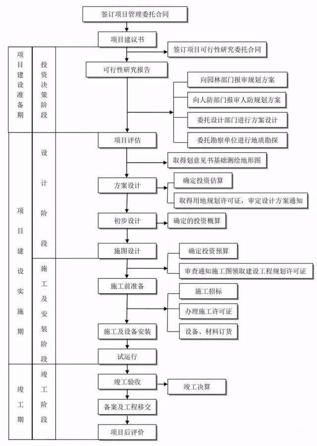 甲方项目怎么做，全套工作管理流程分享（甲方项目怎么做,全套工作管理流程分享）