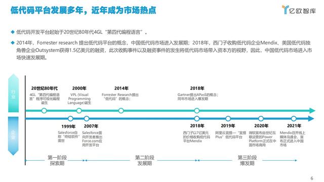 2021中国低代码市场研究报告（中国低代码发展）