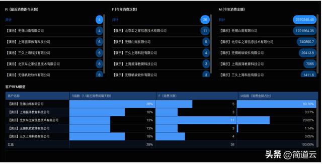 10年销售团队管理经验，我把它整理成了73页PPT！