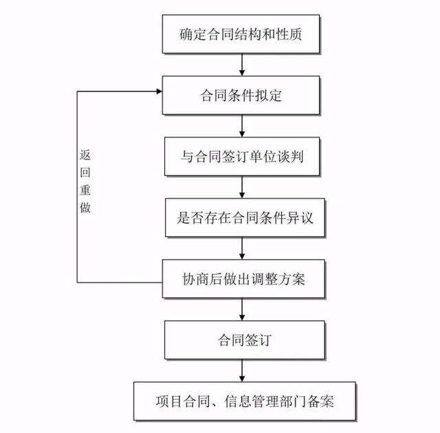 甲方项目怎么做，全套工作管理流程分享（甲方项目怎么做,全套工作管理流程分享）