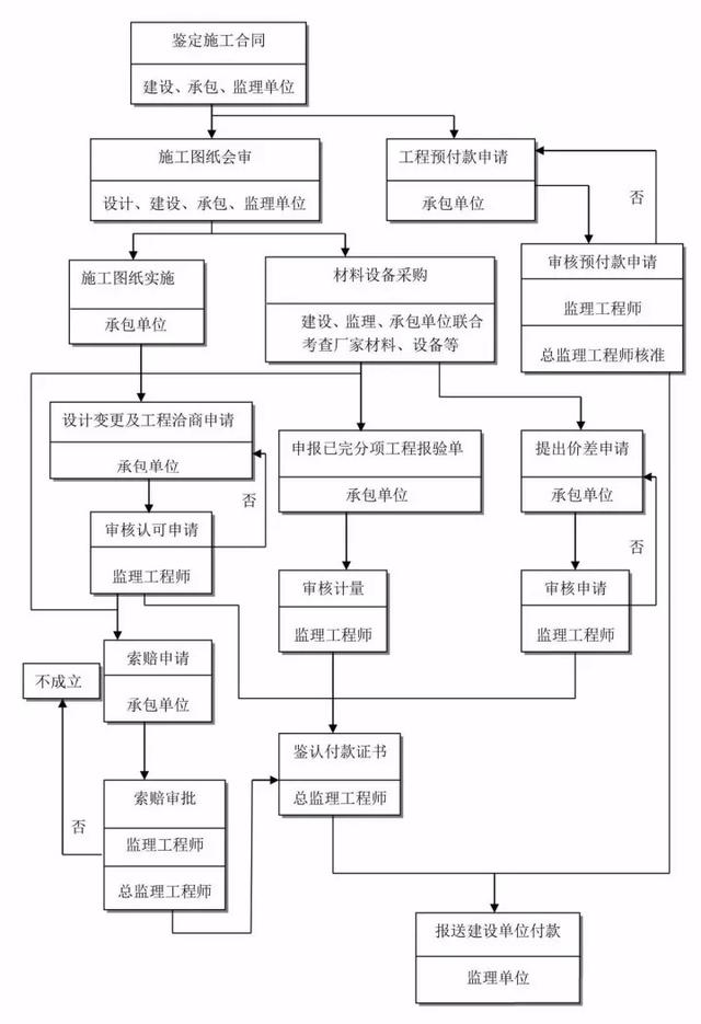 甲方项目怎么做，全套工作管理流程分享（甲方项目怎么做,全套工作管理流程分享）