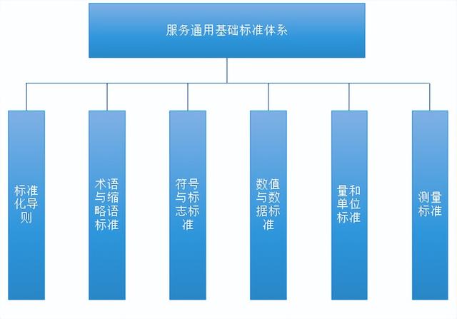 标准化基础知识—认识标准体系（标准的概念及体系划分）