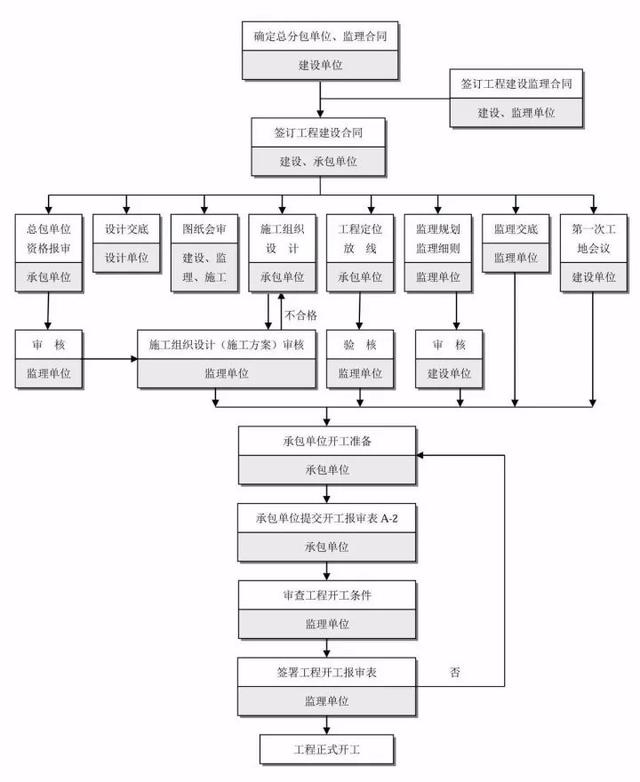 甲方项目怎么做，全套工作管理流程分享（甲方项目怎么做,全套工作管理流程分享）