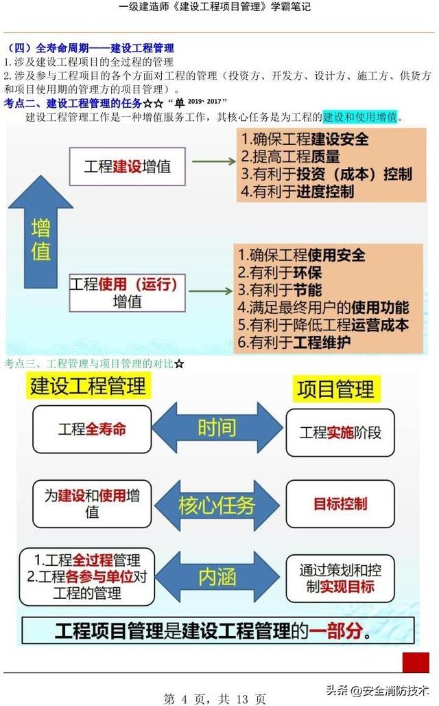 2023年一级建造师《项目管理》学霸笔记精选版（2021年一级建造师项目管理课件）