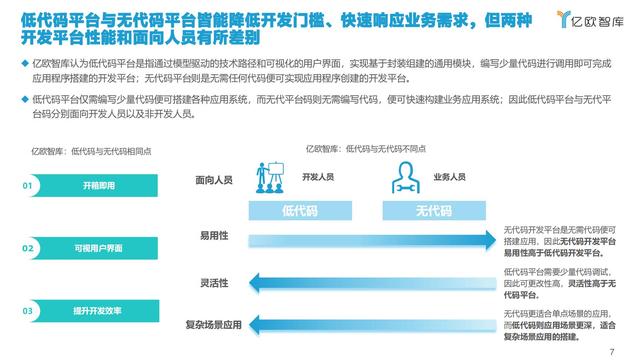 2021中国低代码市场研究报告（中国低代码发展）