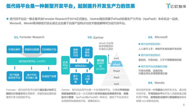 2021中国低代码市场研究报告（中国低代码发展）