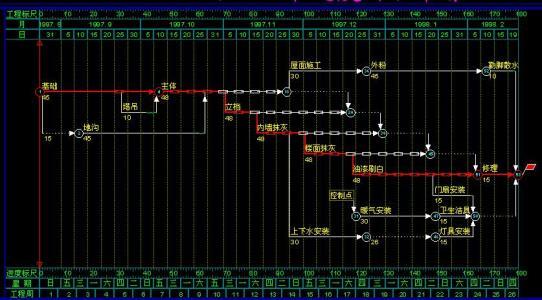 工程必备，项目管理进度网络图绘制软件（项目进度管理网络图怎么画）