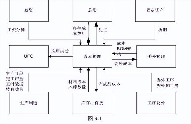 用友ERP-U8软件成本管理，用友软件功能介绍（用友u8成本核算流程erp）