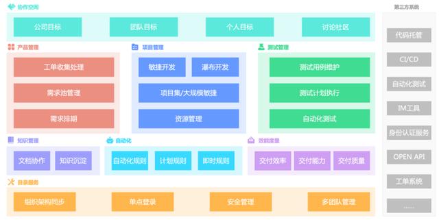 8个高效的项目管理工具，为中小企业量身打造（8个高效的项目管理工具,为中小企业量身打造服务）