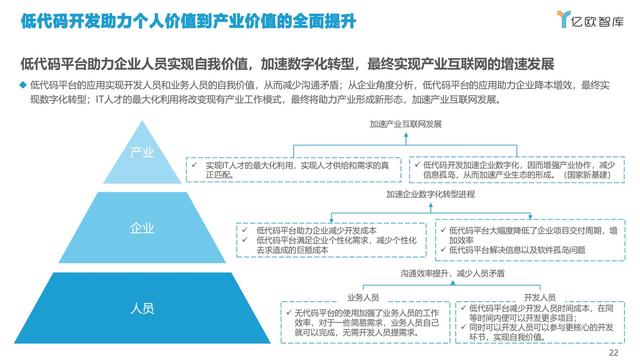 2021中国低代码市场研究报告（中国低代码发展）