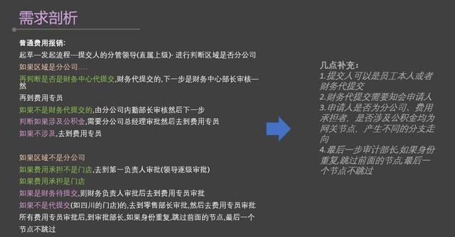 流程智慧：低代码开发平台工作流引擎的技术原理解析（低代码开发平台技术架构）