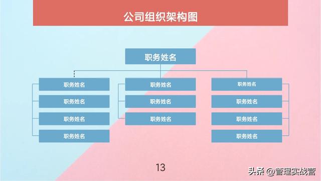 熬了三天，终于把“公司组织架构图”绘制好了，速速收藏（公司组织架构图说明）