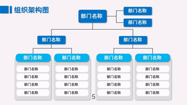 不愧是总经理，做的“组织架构图”太牛了！实用不踩雷（组织架构图总经理副总经理）