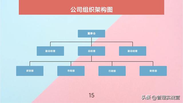 熬了三天，终于把“公司组织架构图”绘制好了，速速收藏（公司组织架构图说明）