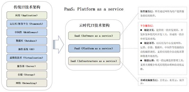 基于云原生架构——牛刀低代码Paas平台（牛刀 低代码）