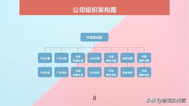 熬了三天，终于把“公司组织架构图”绘制好了，速速收藏（公司组织架构图说明）