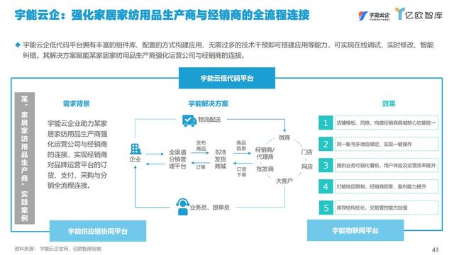 2021中国低代码市场研究报告（中国低代码发展）