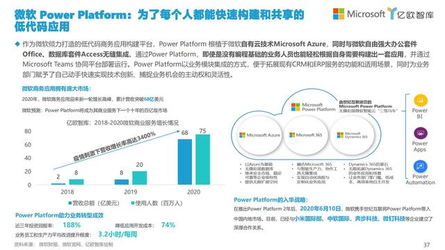 2021中国低代码市场研究报告（中国低代码发展）