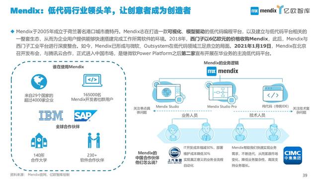 2021中国低代码市场研究报告（中国低代码发展）