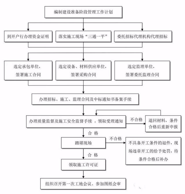 甲方项目怎么做，全套工作管理流程分享（甲方项目怎么做,全套工作管理流程分享）