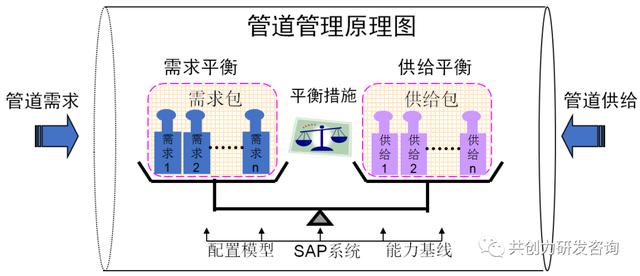 谈谈项目管理中的管道管理（谈谈项目管理中的管道管理工作）