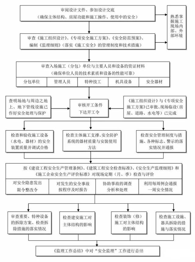 甲方项目怎么做，全套工作管理流程分享（甲方项目怎么做,全套工作管理流程分享）