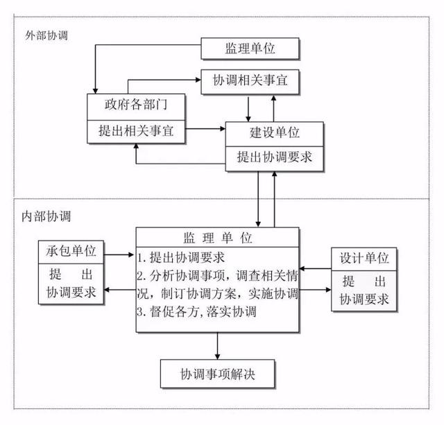 甲方项目怎么做，全套工作管理流程分享（甲方项目怎么做,全套工作管理流程分享）