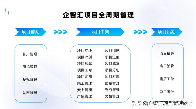 市政施工企业都在用的工程项目管理软件！企智汇项目管理软件！