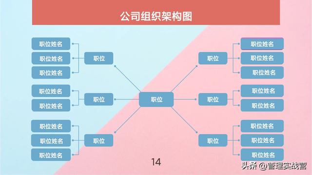 熬了三天，终于把“公司组织架构图”绘制好了，速速收藏（公司组织架构图说明）