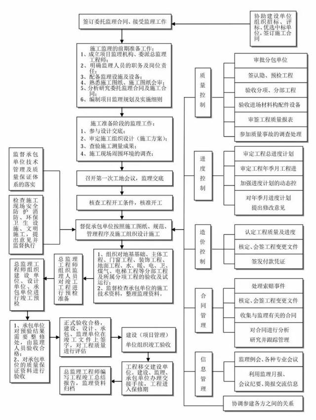 甲方项目怎么做，全套工作管理流程分享（甲方项目怎么做,全套工作管理流程分享）