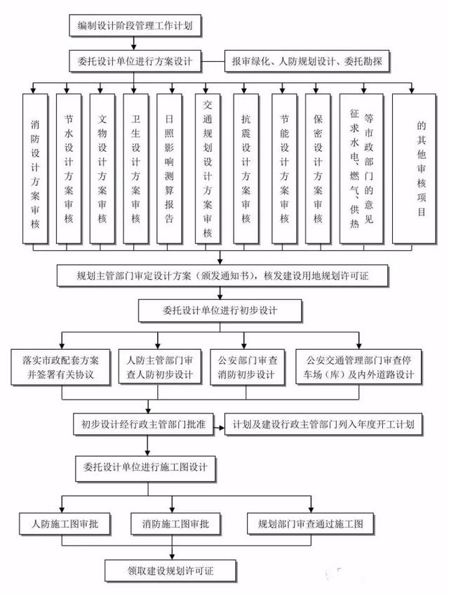 甲方项目怎么做，全套工作管理流程分享（甲方项目怎么做,全套工作管理流程分享）