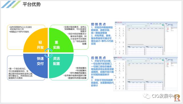 厉害了，这家公司竟自研了低代码平台！（低代码研发平台）