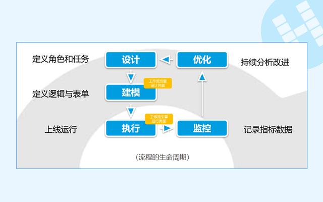 流程智慧：低代码开发平台工作流引擎的技术原理解析（低代码开发平台技术架构）