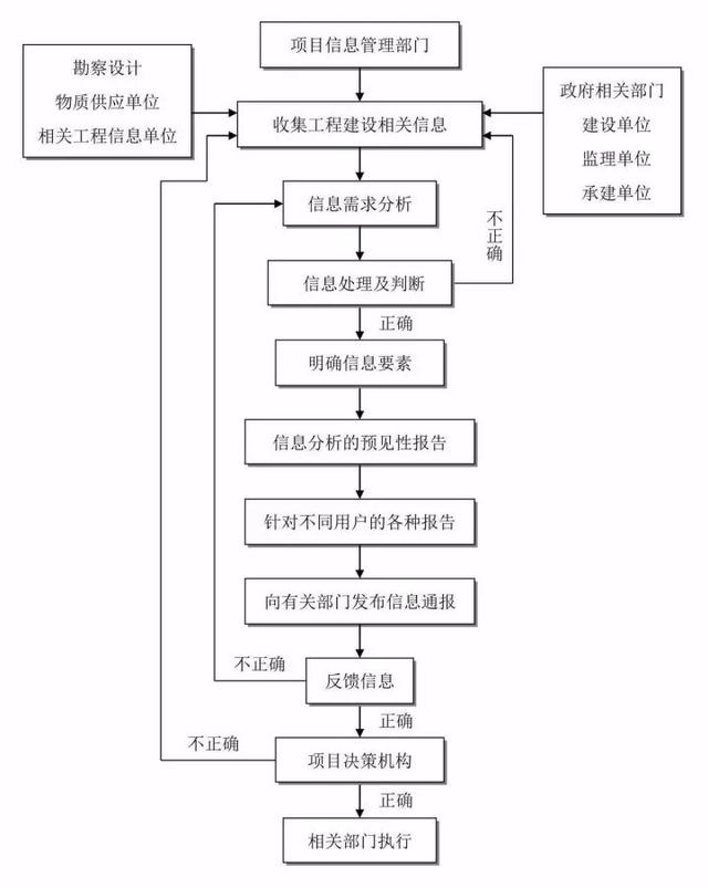 甲方项目怎么做，全套工作管理流程分享（甲方项目怎么做,全套工作管理流程分享）