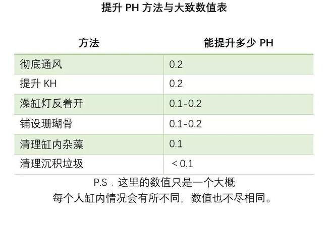 what，PH又偏低？我该怎么办（ph偏低是什么原因）