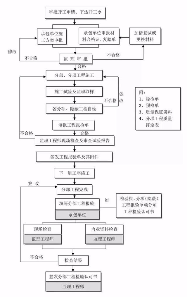 甲方项目怎么做，全套工作管理流程分享（甲方项目怎么做,全套工作管理流程分享）