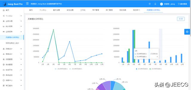 JeecgBoot v3.5.3 版发布！ 一款免费开源的低代码开发平台（jeecgboot开源吗）