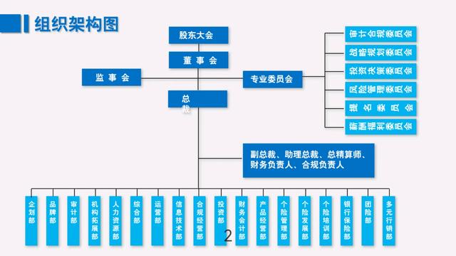 不愧是总经理，做的“组织架构图”太牛了！实用不踩雷（组织架构图总经理副总经理）