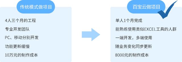 钉钉6.0之后，选择低代码还是零代码，你需要好好考虑了（钉钉 低代码）