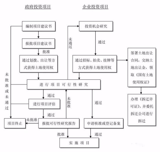 甲方项目怎么做，全套工作管理流程分享（甲方项目怎么做,全套工作管理流程分享）