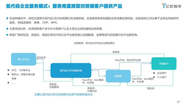 2021中国低代码市场研究报告（中国低代码发展）