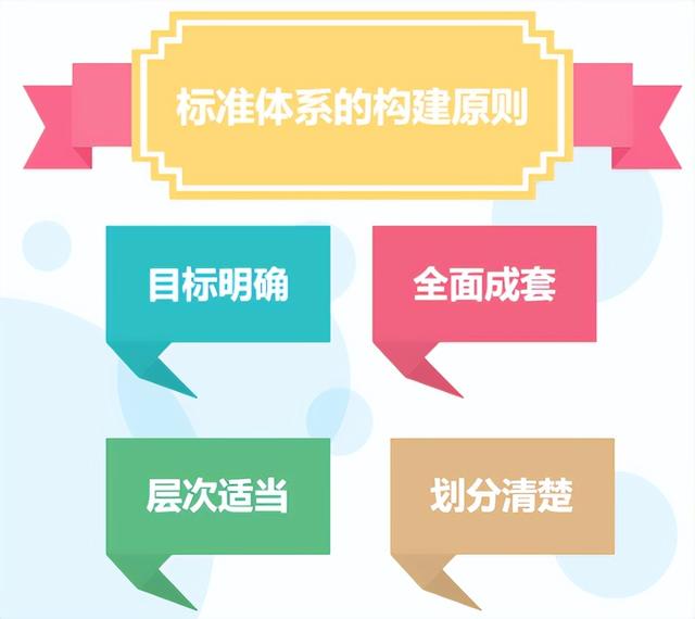 标准化基础知识—认识标准体系（标准的概念及体系划分）